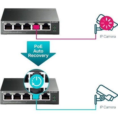 COMMUTATEUR INTELLIGENT 5 PORTS GIGABIT EASY