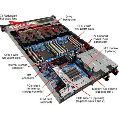 Serveur rack 1U Lenovo ThinkSystem SR630 7X02A0FANA - 1 processeur Xeon Silver 4208 2,10 GHz