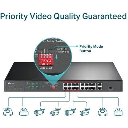16PORT 10/100 MBPS 2-PORT GB RACKMOUNT SWITCH W/16-PORT POE+
