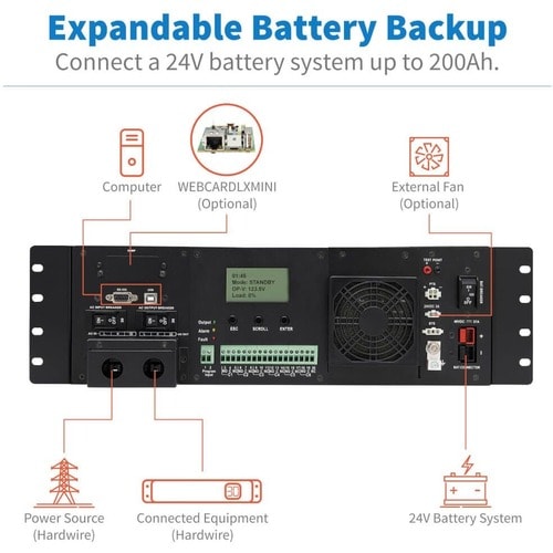 UPS SmartPro SMART1524ET de 1500 VA para montaje en rack de Tripp Lite by Eaton - 3