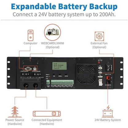 UPS SmartPro SMART1524ET de 1500 VA para montaje en rack de Tripp Lite by Eaton - 3