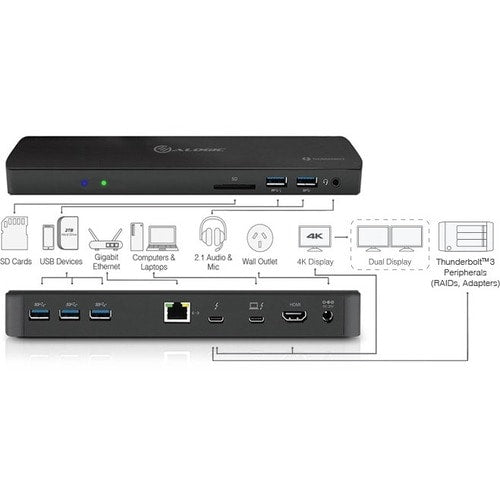 Estación de acoplamiento para dos pantallas ThunderBolt 3 de ALOGIC