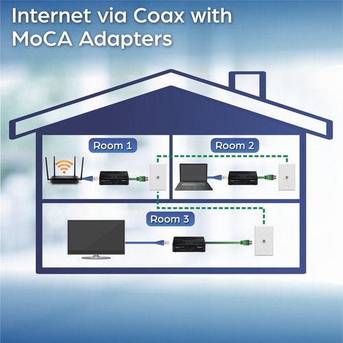 TRENDnet Ethernet Over Coax Adapter, Backward Compatible With MoCA 1.1 & 1.0, Gi