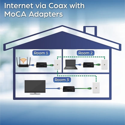 TRENDnet Ethernet Over Coax Adapter, Backward Compatible With MoCA 1.1 & 1.0, Gi