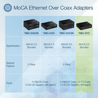 TRENDnet Ethernet Over Coax Adapter, Backward Compatible With MoCA 1.1 & 1.0, Gi
