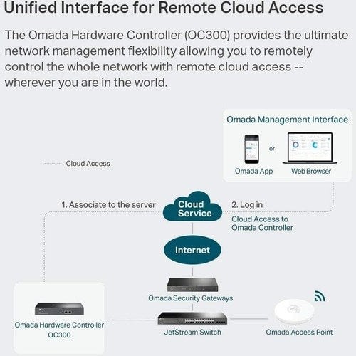 Tp Link TP-Link OC300 Infrastructure Management Equipment - Remote Management