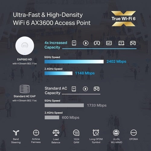 Tp Link TP-Link EAP660 HD Dual Band 802.11ax 3.52 Gbit/s Wireless Access Point