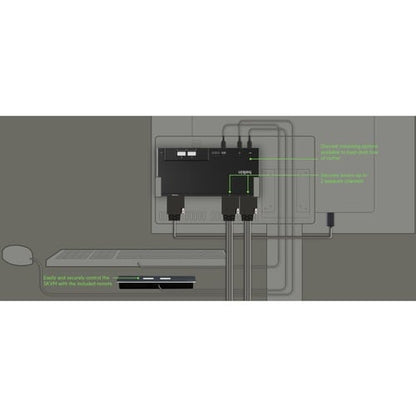SKVM DVI MODULAIRE 2 PORTS 1 TÊTE AVEC TÉLÉCOMMANDE PP4.0 MULTI 1
