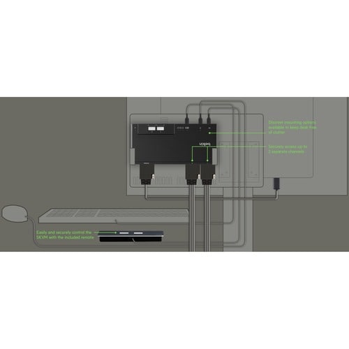 HDMI SKVM MODULAIRE 2 PORTS 1 TÊTE AVEC TÉLÉCOMMANDE PP4.0 MULTI 1