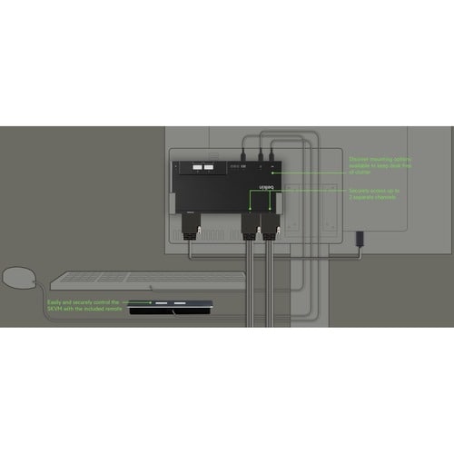 SKVM DP MODULAIRE 2 PORTS 1 TÊTE AVEC TÉLÉCOMMANDE PP4.0 MULTI 1