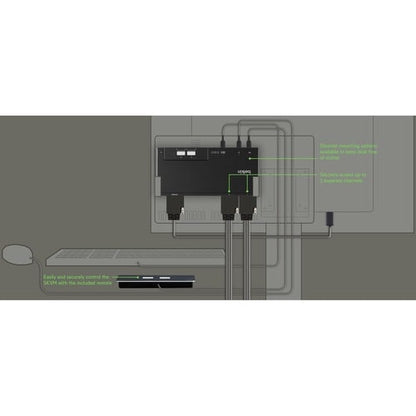 SKVM DP MODULAIRE 2 PORTS 1 TÊTE AVEC TÉLÉCOMMANDE PP4.0 MULTI 1