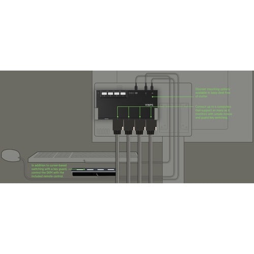 MODULAR 4-PORT 1 HEAD DVI SKVM W/REMOTE PP4.0 MULTI 1