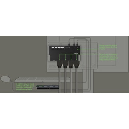 MODULAR 4-PORT 1 HEAD DVI SKVM W/REMOTE PP4.0 MULTI 1
