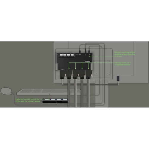 MODULAR 4-PORT 2 HEAD DVI SKVM W/REMOTE PP4.0 MULTI 1