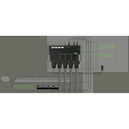 MODULAR 4-PORT 2 HEAD DVI SKVM W/REMOTE PP4.0 MULTI 1