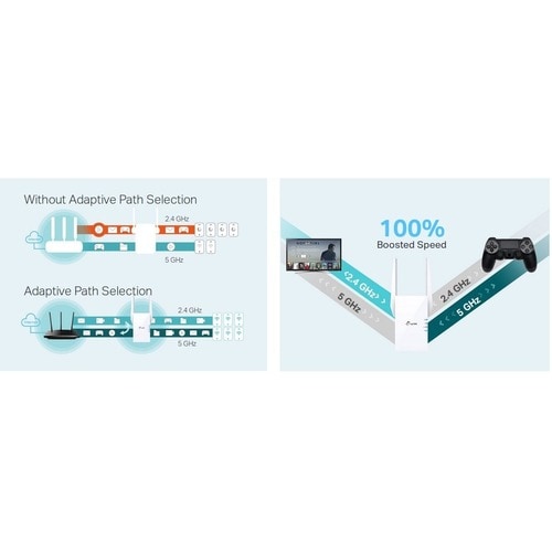 Tp Link TP-Link RE605X 802.11ax 1.76 Gbit/s Wireless Range Extender