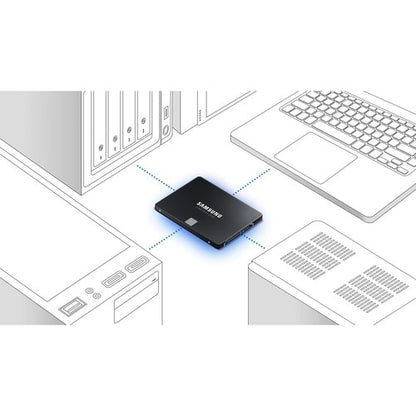 870 EVO 2.5 SATA III 2TB INTERNAL SSD
