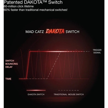 THE AUTH MOJO M1 GAMING MOUSE MULTI 6