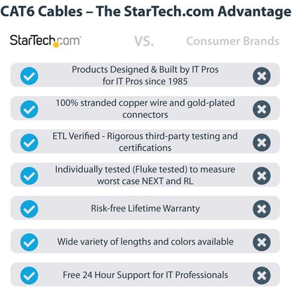 StarTech.com 6in (15cm) CAT6 Ethernet Cable