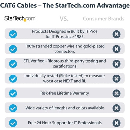 StarTech.com 3m(10ft) CAT6 Ethernet Cable