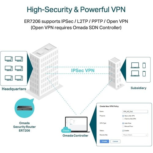 OMADA SAFESTREAM GIGABIT MULTI- WAN VPN ROUTER