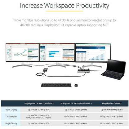 Station d'accueil USB-C StarTech.com pour trois écrans 4K