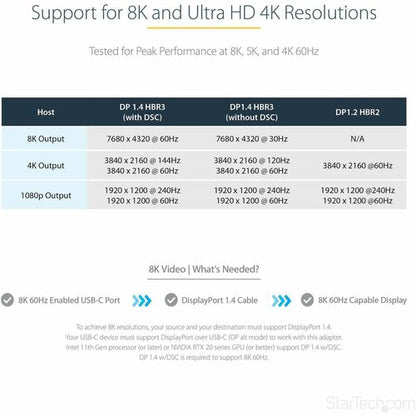 Adaptador USB C a DisplayPort de StarTech.com
