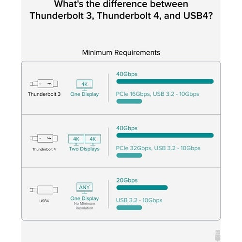 Plugable Thunderbolt 4 Data Transfer Cable - 6.6 ft (2 m) Thunderbolt 4 Data Tra