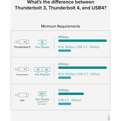 Plugable Thunderbolt 4 Data Transfer Cable - 6.6 ft (2 m) Thunderbolt 4 Data Tra