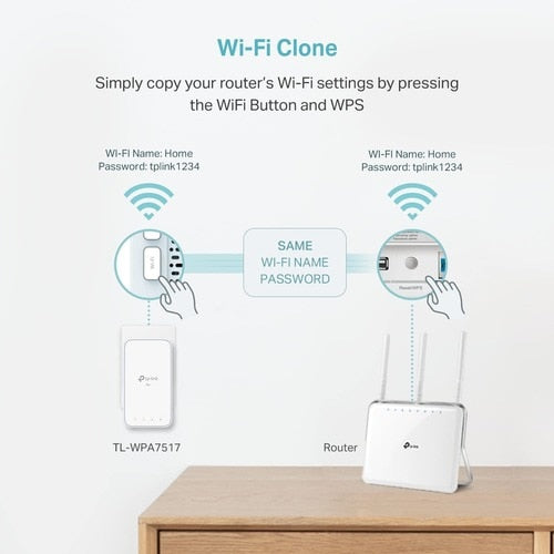 Tp Link TP-Link AV1000 Gigabit Powerline ac Wi