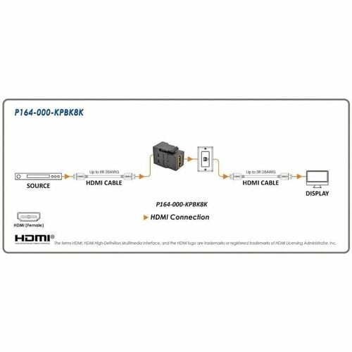 Tripp Lite by Eaton HDMI Keystone/Panel-Mount Coupler (F/F) - 8K 60 Hz