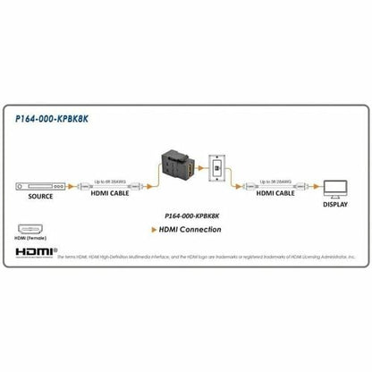 Tripp Lite by Eaton HDMI Keystone/Panel-Mount Coupler (F/F) - 8K 60 Hz