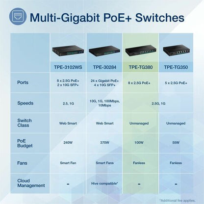 Switch PoE+ de 8 puertos no administrado de 2.5G