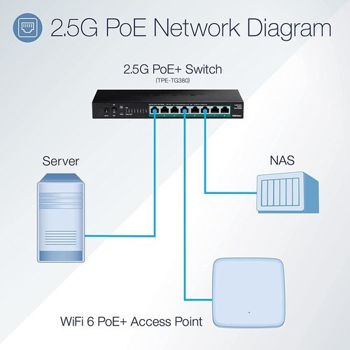 Switch PoE+ de 8 puertos no administrado de 2.5G