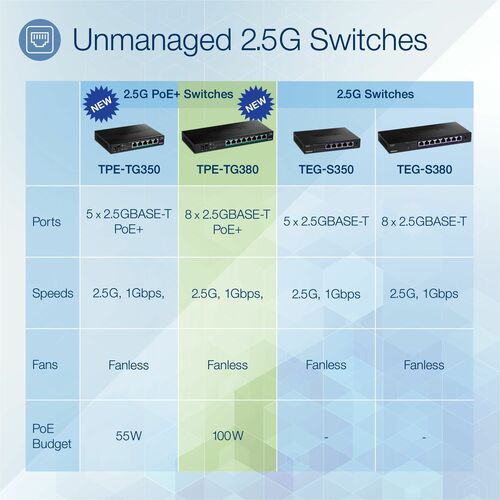 Switch PoE+ de 8 puertos no administrado de 2.5G