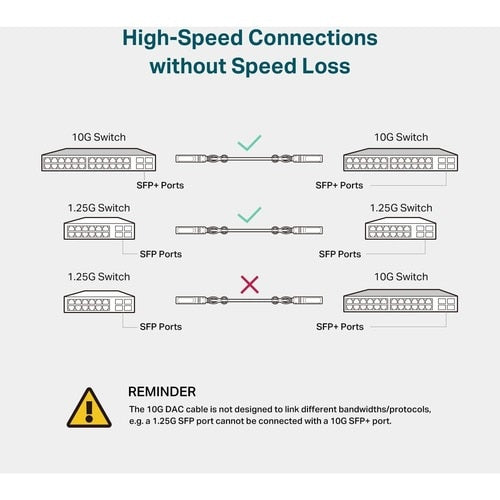3M 10G SFP+ DIRECT ATTACH CABLE