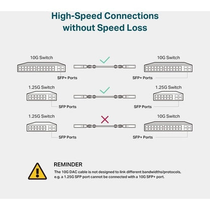 3M 10G SFP+ DIRECT ATTACH CABLE