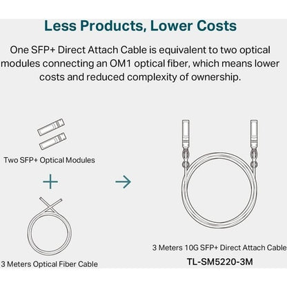 3M 10G SFP+ DIRECT ATTACH CABLE