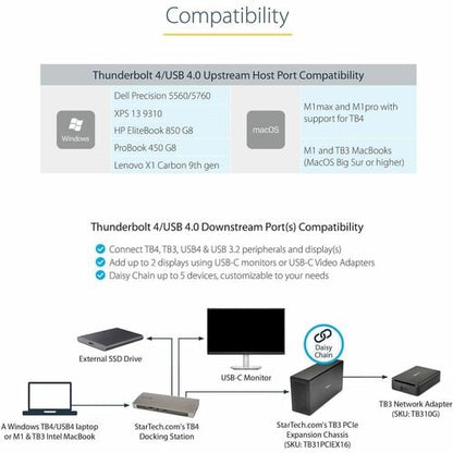 Station d'accueil StarTech.com Thunderbolt 4, alimentation 96 W