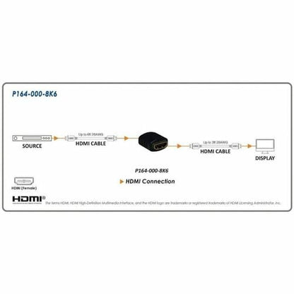 Tripp Lite by Eaton HDMI Coupler (F/F) - 8K 60 Hz