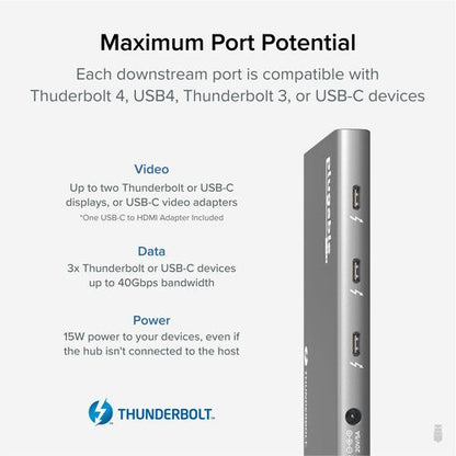 Hub USB4 enfichable, 5 pouces