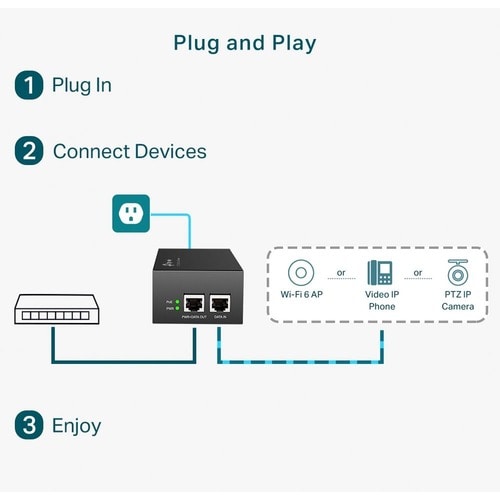 INJECTEUR POE++ 2 PORTS GIGABIT