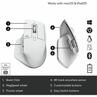 Logitech MX Master 3S Performance Wireless Mouse (Pale Grey) - Darkfield - Wireless