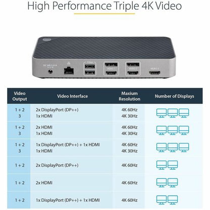 Station d'accueil USB-C pour trois écrans StarTech.com