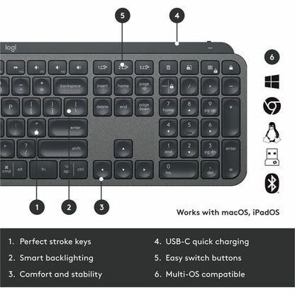 Combo de teclas Logitech MX para empresas: teclado y ratón inalámbricos de 2.ª generación