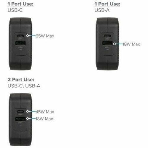 Targus PowerElite 65W GaN Wall Charger - 65 W - Europe, Asia, Australi