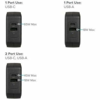Targus PowerElite 65W GaN Wall Charger - 65 W - Europe, Asia, Australi
