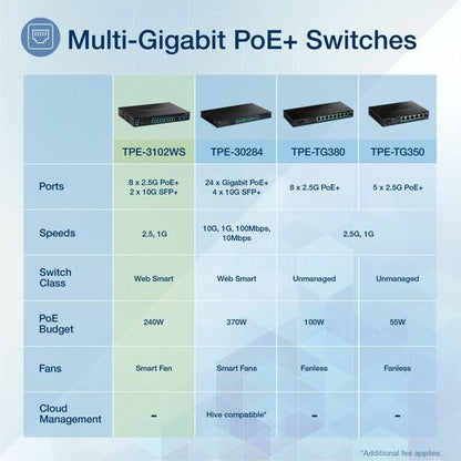 Switch PoE inteligente web de 10 puertos y 2,5 G con ranuras SFP+ de 10 G