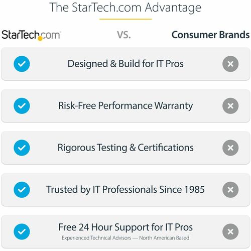 StarTech.com USB