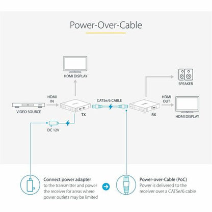 StarTech.com 4K HDMI Extender Over CAT5/CAT6 Cable